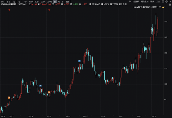 宁王大涨9%,腾讯守住5万亿!瑞士百达资产管理:基于三点原因,中长期看好中国市场