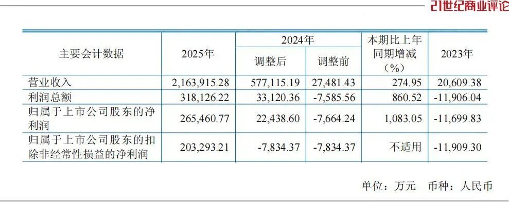 江苏首富造船,暴涨1200亿