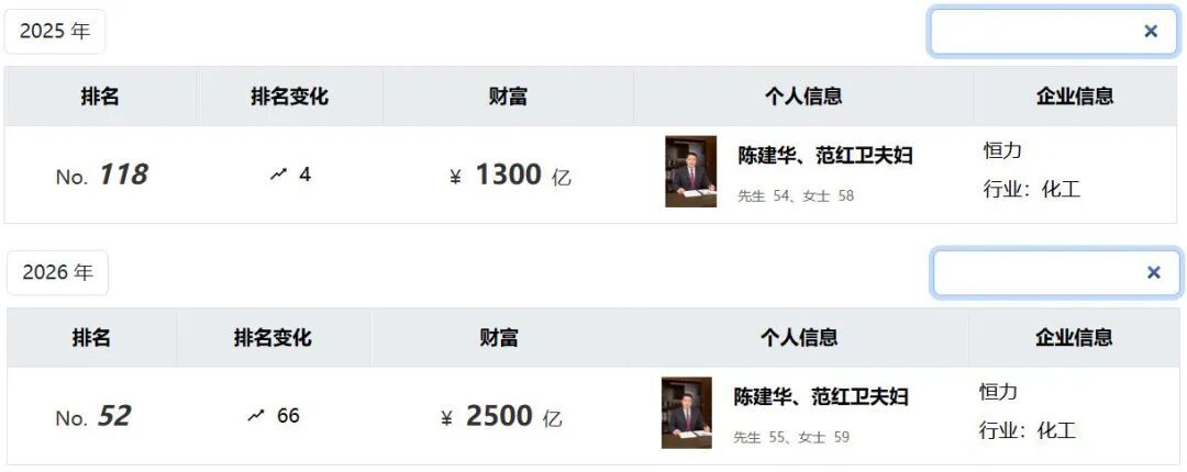 江苏首富造船,暴涨1200亿