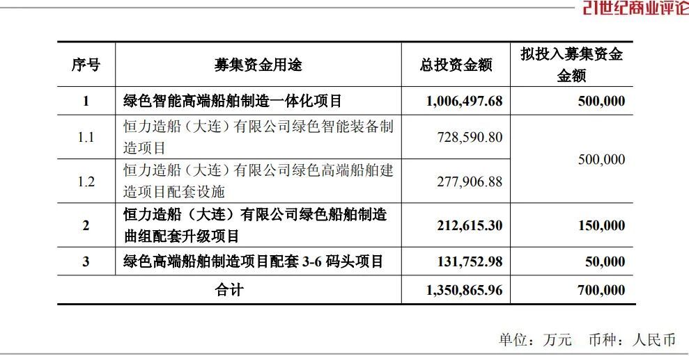 江苏首富造船,暴涨1200亿