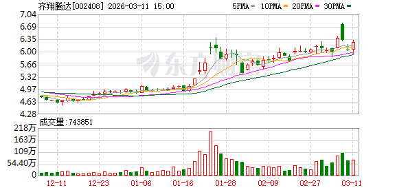 齐翔腾达：公司现有MTBE设计产能为77.6万吨/年