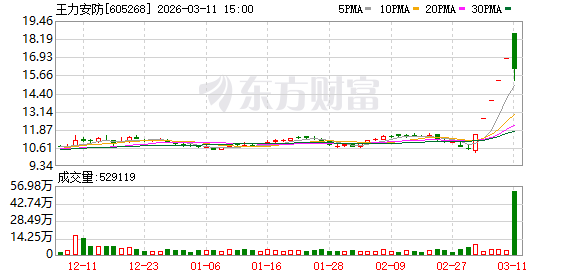 王力安防龙虎榜数据(3月11日)