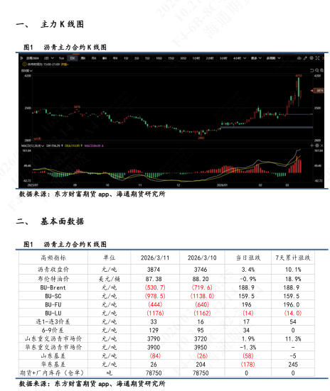 【沥青日报】BU午盘收盘震荡上涨,现货贸易商仍观望为主