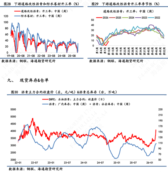 【沥青日报】BU午盘收盘震荡上涨,现货贸易商仍观望为主