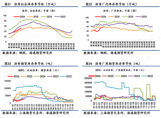 【沥青日报】BU午盘收盘震荡上涨,现货贸易商仍观望为主
