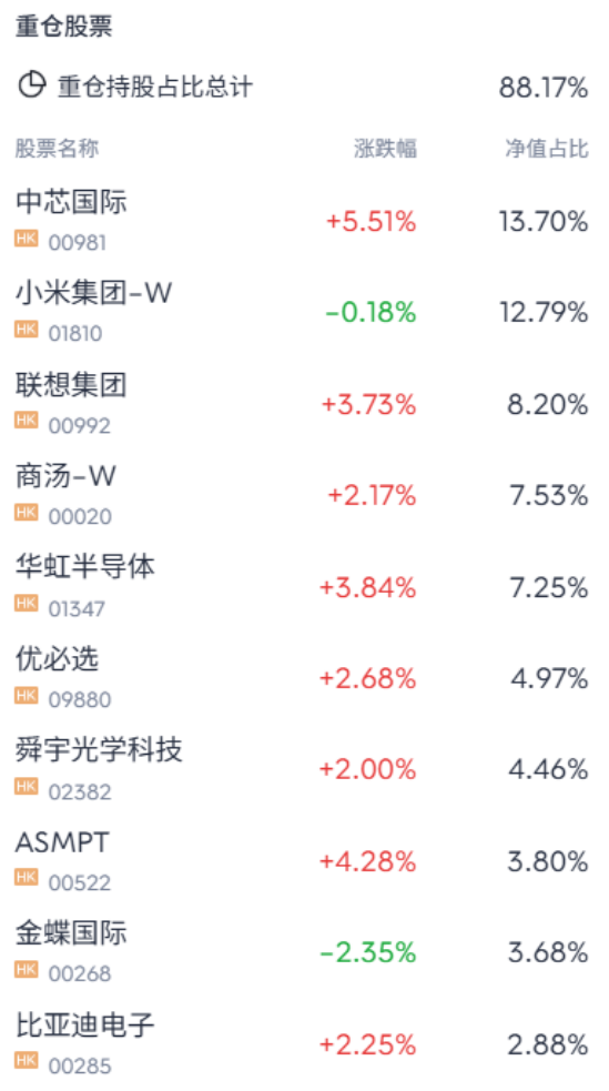 港股“硬科技”质变时刻已至
