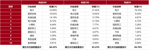 两会科创风起，认准科创“小登”