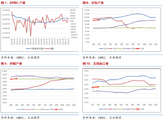 长安期货范磊：中东乱局纷扰，能源布局几何