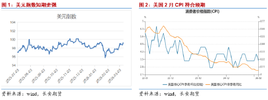 长安期货屈亚娟：压力有增 短期铜价或震荡略弱