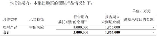 中兴通讯:净利跌超三成,左手理财右手发债遭关注