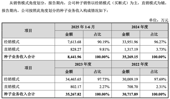 “泰国首富家族”又要IPO了！