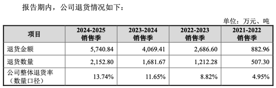 “泰国首富家族”又要IPO了！
