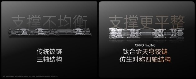 OPPO 牵头成立「天穹合伙人」联盟, Find N6 开启「无感折痕,久用平整」新世代