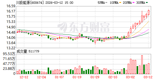 川投能源：公司不存在掩护私募出货的行为
