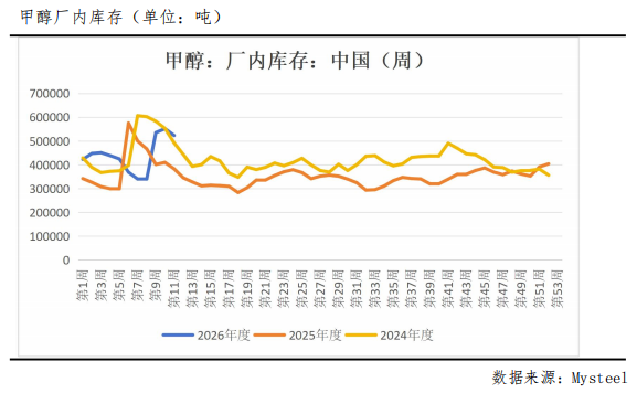 冲高回落，甲醇后市怎么看？
