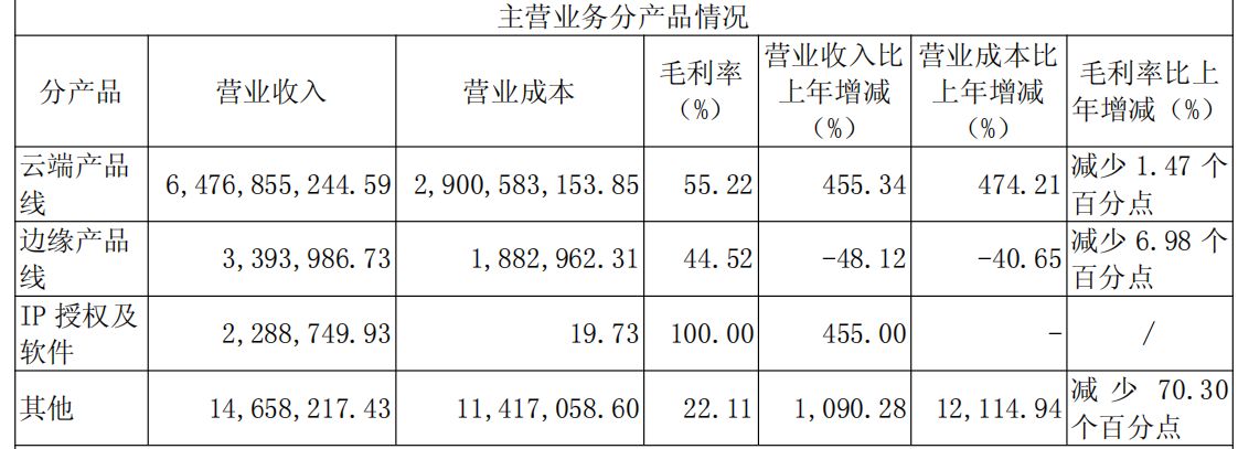首次全年盈利！寒武纪2025年营收大增453%，存货激增与客户集中存隐忧