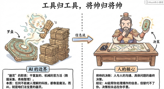 十五五规划,机会来了