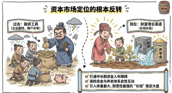 十五五规划,机会来了