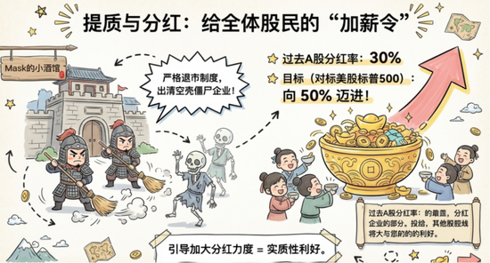 十五五规划,机会来了