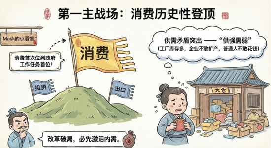 十五五规划,机会来了