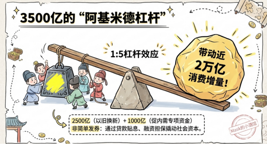 十五五规划,机会来了