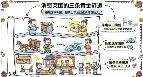 十五五规划,机会来了