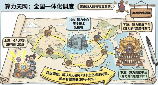 十五五规划,机会来了