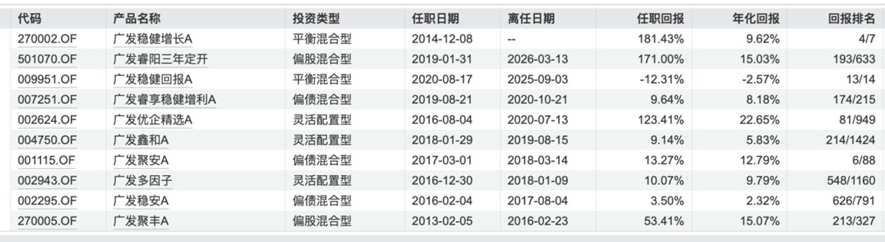 24年公募老将傅友兴离职广发基金,行业加速告别“明星基金经理依赖症”