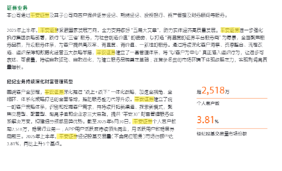 315在行动|“开户送68.8”转头就赖账!平安证券2025上半年2518万用户行业第一