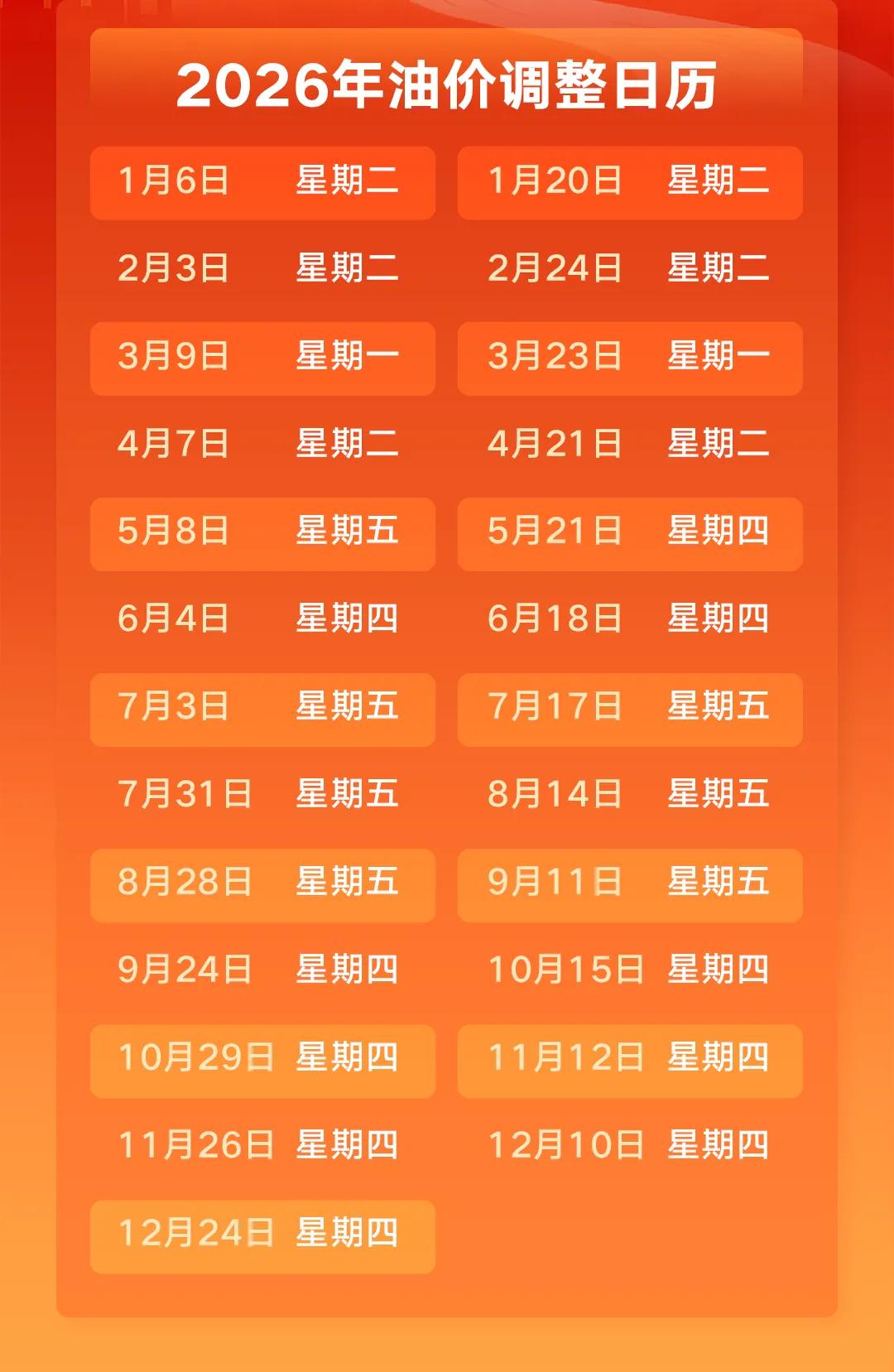 油价最新调整通知!