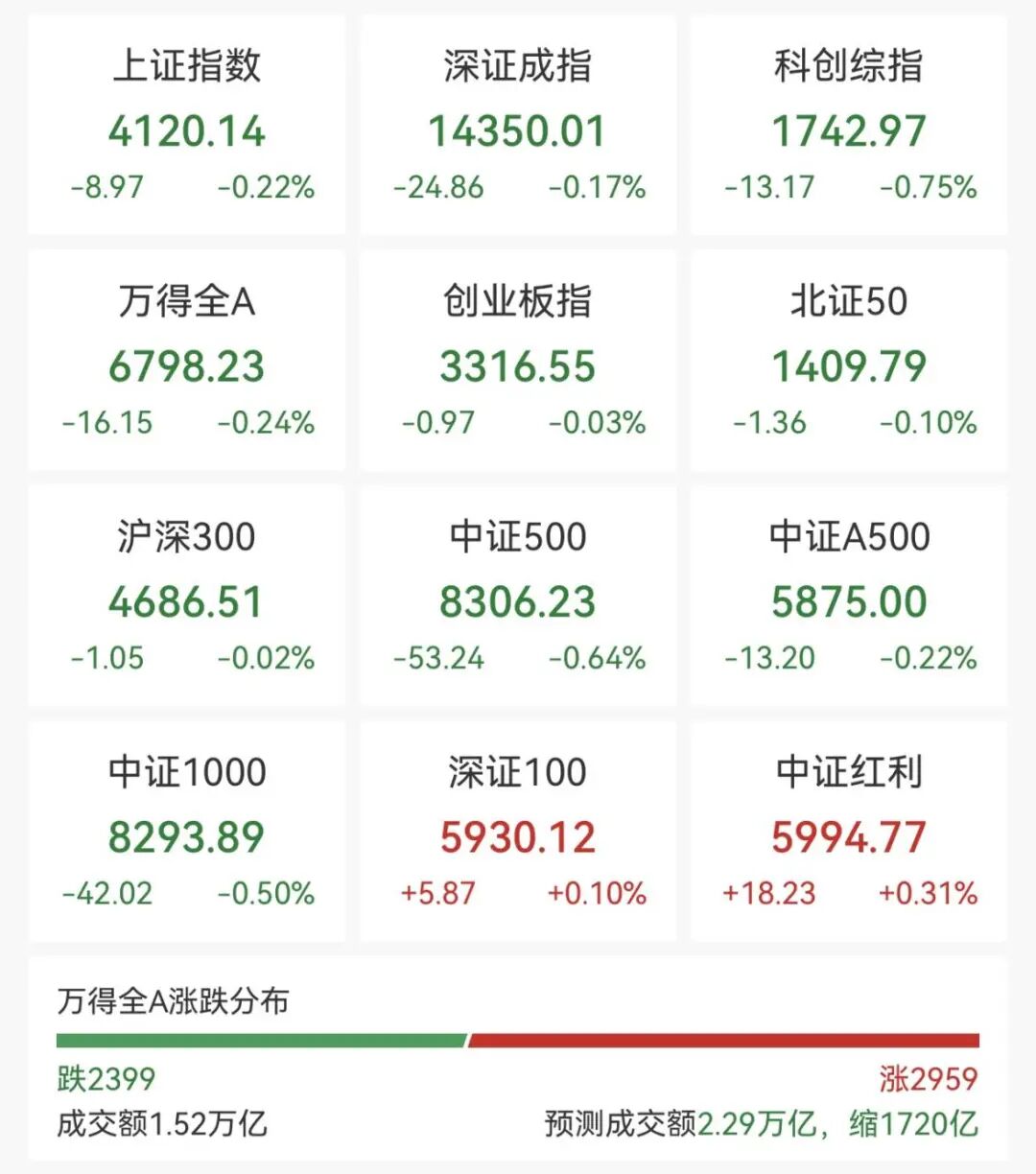 强势拉升!002470,一分钟涨停!
