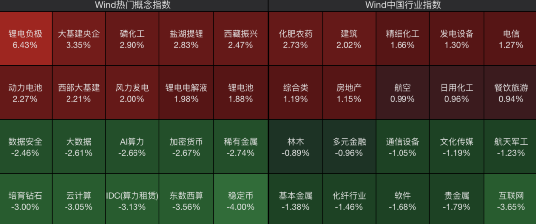 强势拉升!002470,一分钟涨停!