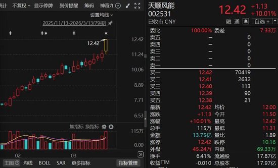 002531,连续7周上涨!新能源板块强势归来……