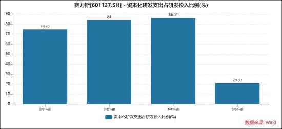 赛力斯1400亿收入确认是否合规?合作15年审计机构突击被换 造假概率几何