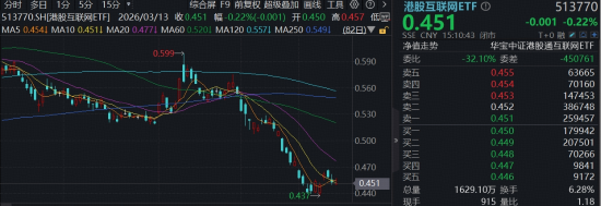 Agent引爆大模型商业化，腾讯云官宣涨价！互联网龙头逆市活跃，阿里巴巴上探2%