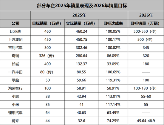 净利润暴跌86%,一年少赚近69亿!理想汽车究竟怎么了?
