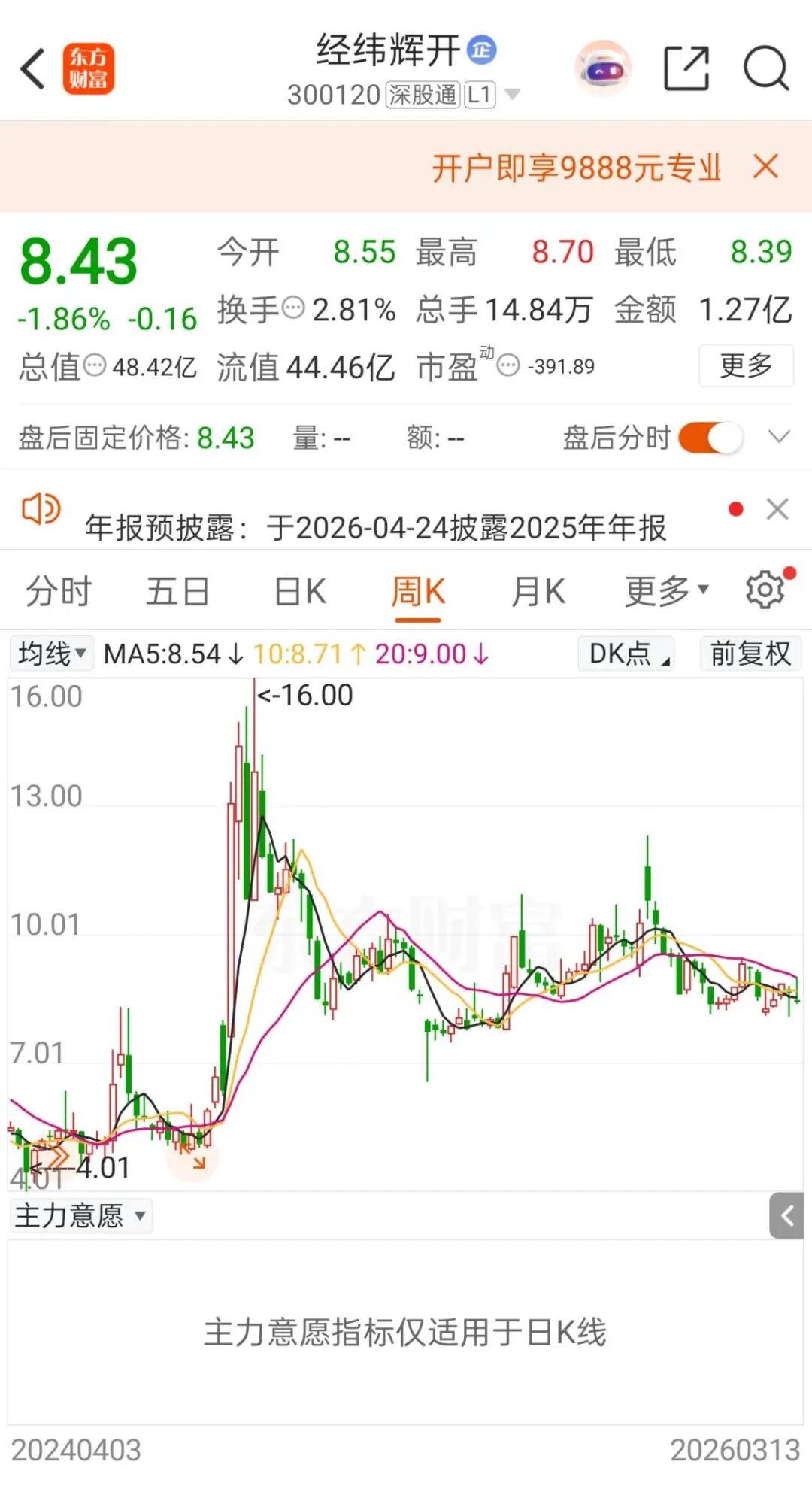 300120,筹划重大重组