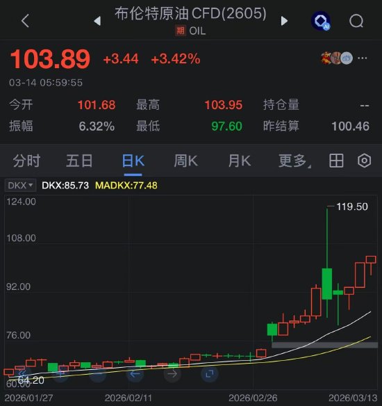 史上最大规模紧急石油储备释放已宣布，原油为何仍可能继续上涨