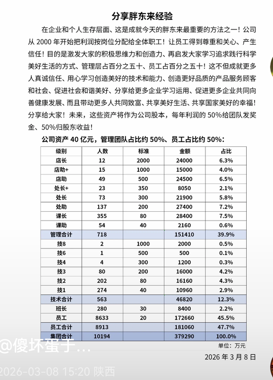 “40亿资产利润分配给员工”,于东来再次回应