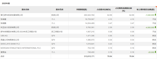长线资金，买入这些标的