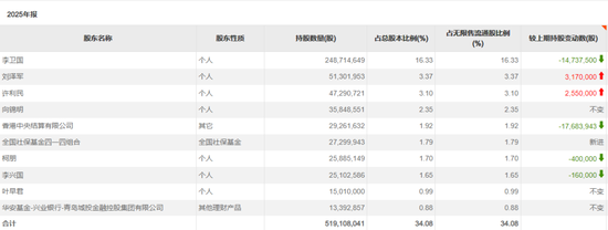 长线资金，买入这些标的