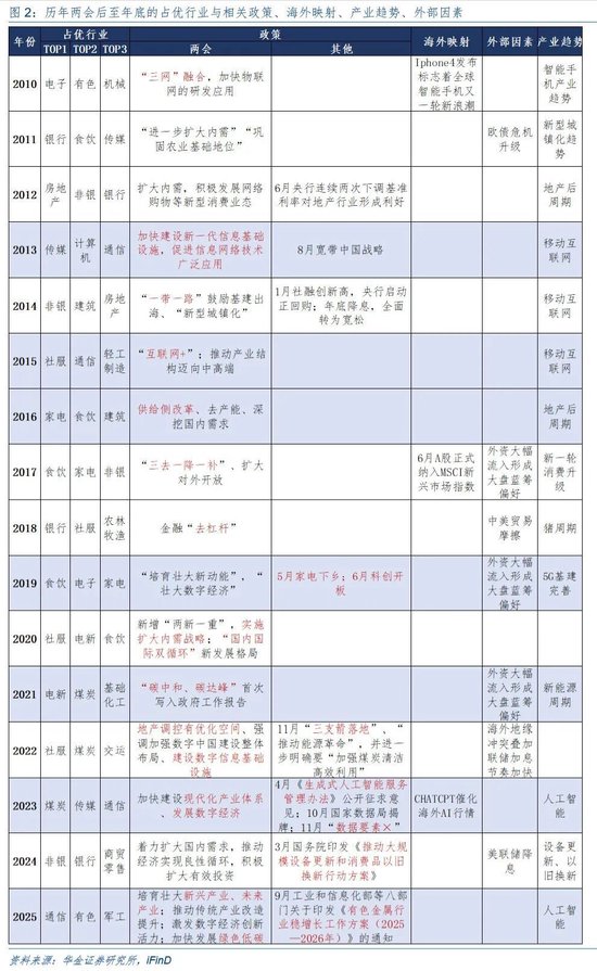 华金证券:A股短期韧性仍可能较强 今年的主线行业是什么?