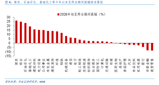 华金证券:A股短期韧性仍可能较强 今年的主线行业是什么?