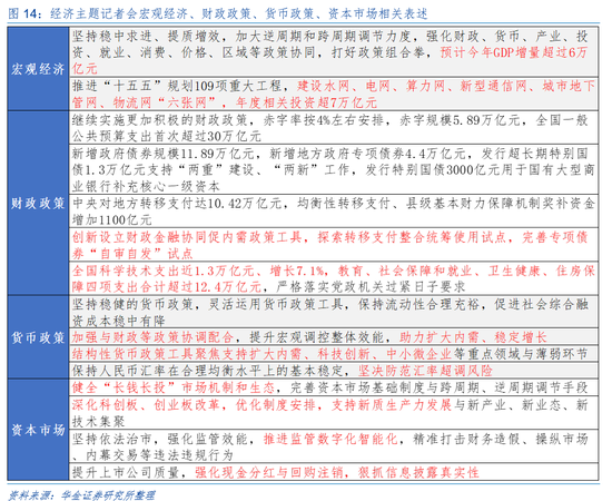 华金证券:A股短期韧性仍可能较强 今年的主线行业是什么?