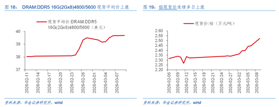 华金证券:A股短期韧性仍可能较强 今年的主线行业是什么?