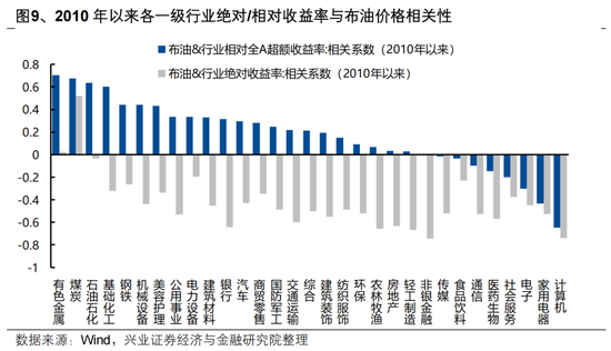 兴证策略：地缘定价的变化，及A股如何应对？