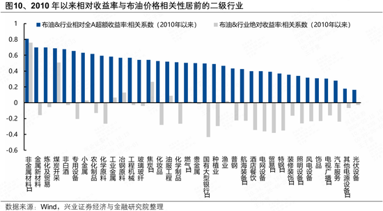 兴证策略：地缘定价的变化，及A股如何应对？