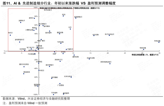 兴证策略：地缘定价的变化，及A股如何应对？