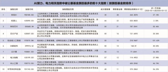 公募解码2026投资主线