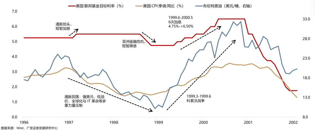 广发策略:从科索沃战争到科网泡沫破灭:AI会重蹈覆辙吗?